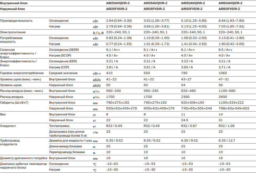 DAICHI AIR 2. AIR25AVQS1R-2/AIR 25FVS1R-2 Inverter. Ультрафиолетовая лампа. Биполярный ионизатор. Эффект Коанда. Система воздухораспределения Breeze. 3D воздушный поток. изображение 104 купить в Минске