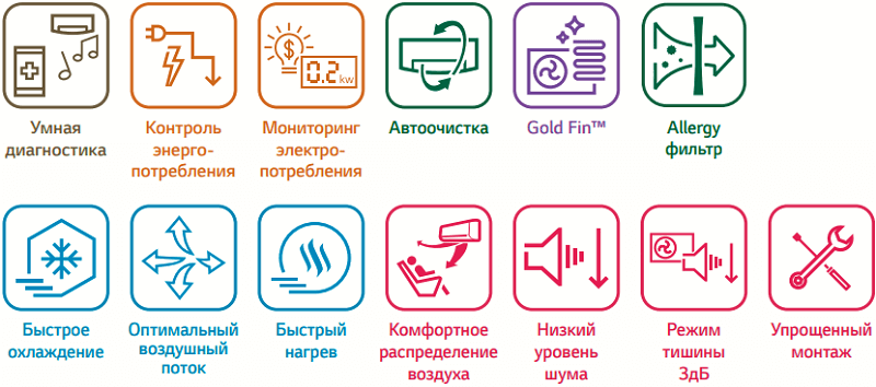 LG ECO S09EQR inverter. Антибактериальный фильтр. Тихий режим. Функция Active Energy Control. изображение 6
