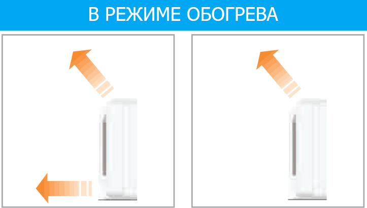 Gree CONSOL GEH18AA-K6DNA1F Inverter. Встроенный WI-FI контроллер. Дежурное отопление. Уверенный нагрев до -25°С. изображение 5