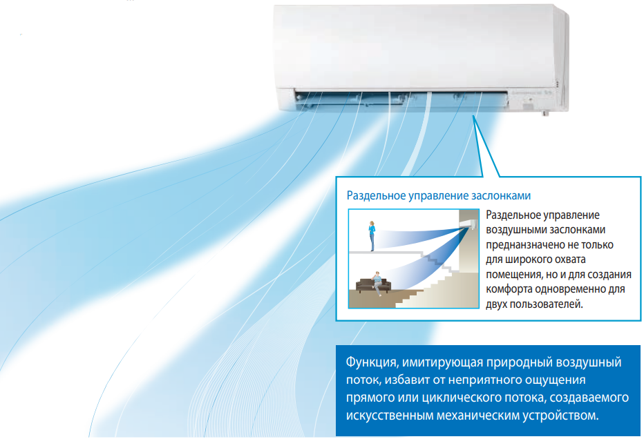 Mitsubishi Electric DELUXE. MSZ-FH25VE2/MUZ-FH25VE Inverter. Технология Plasma Quad. Воздушный поток Kirigamine. Интеллектуальный датчик 3D I-SEE SENSOR. изображение 13