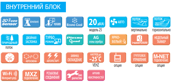 Mitsubishi Electric DELUXE ZUBADAN. MSZ-FH50VE2/MUZ-FH50VEHZ Inverter. Технология Plasma Quad. Интеллектуальный датчик 3D I-SEE SENSOR. Тепловой насос ВОЗДУХ-ВОЗДУХ. изображение 17