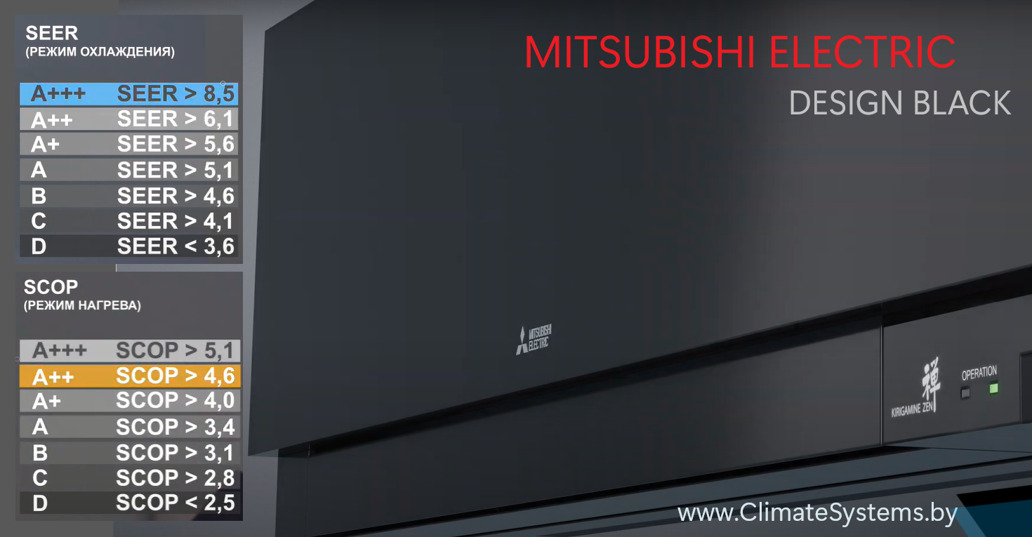 Mitsubishi Electric DESIGN BLACK. MSZ-EF35VGKВ/MUZ-EF35VE Inverter. Черный глянцевый. Режим I-Save. Режим Econo. Бактерицидный фильтр с ионами серебра V Blocking. Блок Plasma Quad Connect (ОПЦИЯ). изображение 6 купить в Минске