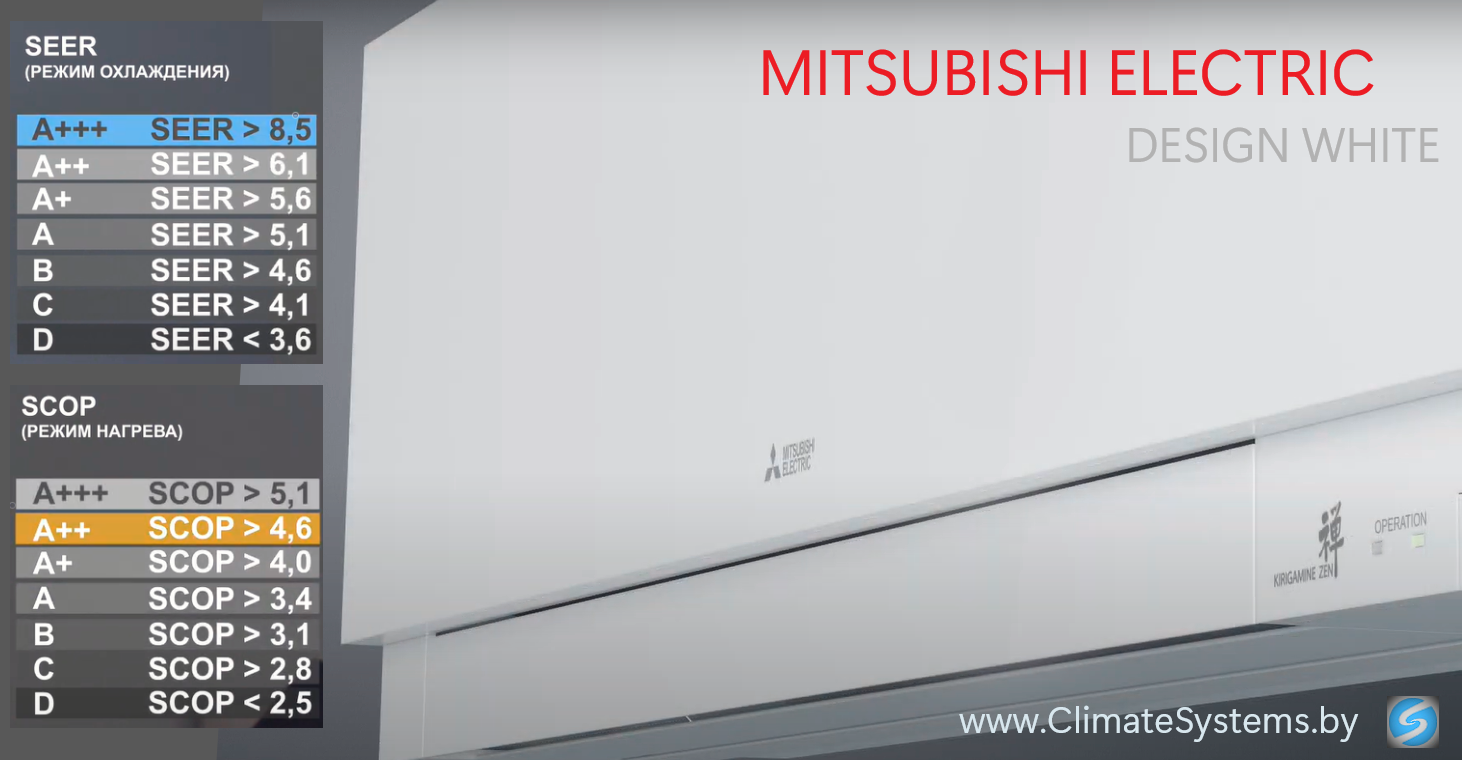 Mitsubishi Electric DESIGN WHITE MSZ-EF25VGKW/MUZ-EF25VE Inverter. Белый глянцевый. Режим I-Save. Режим Econo. Бактерицидный фильтр с ионами серебра. изображение 5