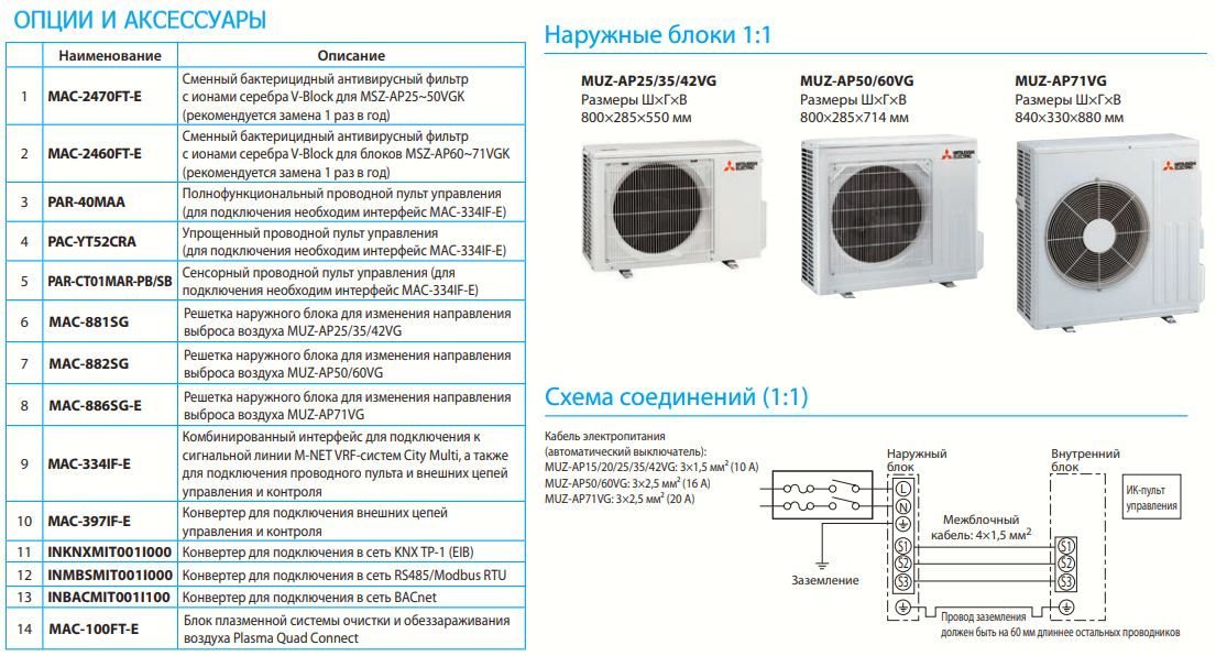 Mitsubishi Electric STANDARD. MSZ-AP50VGK/MUZ-AP50VG Inverter. Режим I-SAVE. Встроенный WI-FI модуль. Режим ECONO COOL. Бактерицидный фильтр с ионами серебра V Blocking. изображение 21