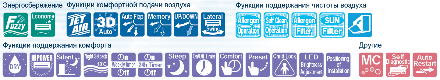 Mitsubishi Heavy Industries, Ltd. PREMIUM WHITE. SRK50ZS-W/SRC50ZS-W. Режим Night Setback. Многоступенчатая система очистка воздуха. 3D объемное воздухораспределение. изображение 31