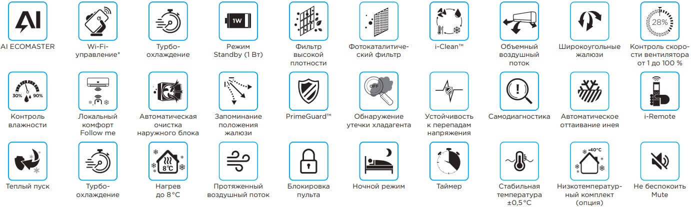 MIDEA EASY. MSES1S-24FRN8G1/MOES1-24FRN8G1 Inverter. Режим Follow Me. Технология Ecomaster. Самоочистка по технологии i-Clean. Фотокаталитический фильтр. Встроенный модуль Wi-Fi. 16 MIDEA EASY. MSES1S-24FRN8G1/MOES1-24FRN8G1 Inverter. Режим Follow Me. Технология Ecomaster. Самоочистка по технологии i-Clean. Фотокаталитический фильтр. Встроенный модуль Wi-Fi. изображение 8 купить в Минске