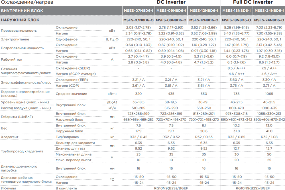 MIDEA EASY. MSES-24N8D6-I/MSES-24N8D6-O Inverter. Самоочистка по технологии Self-clean. Режим Follow Me. Технология Ecomaster. Фотокаталитический фильтр. Встроенный модуль Wi-Fi. изображение 55 купить в Минске