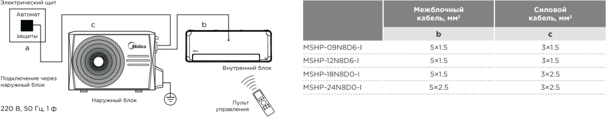 MIDEA HEATFORCE. MSHP-09N8D0-I/MSHP-09N8D0-O Inverter. Тепловой насос типа "воздух-воздух". Режим энергосбережения iЕСО. Интеллектуальный датчик присутствия Intelligent Eye. Уверенный нагрев до -30°С. 104 MIDEA HEATFORCE. MSHP-09N8D0-I/MSHP-09N8D0-O Inverter. Тепловой насос типа "воздух-воздух". Режим энергосбережения iЕСО. Интеллектуальный датчик присутствия Intelligent Eye. Уверенный нагрев до -30°С. изображение 90 купить в Минске