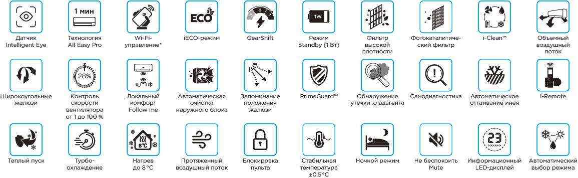 MIDEA HEATFORCE. MSHP-09N8D0-I/MSHP-09N8D0-O Inverter. Тепловой насос типа "воздух-воздух". Режим энергосбережения iЕСО. Интеллектуальный датчик присутствия Intelligent Eye. Уверенный нагрев до -30°С. 13 MIDEA HEATFORCE. MSHP-09N8D0-I/MSHP-09N8D0-O Inverter. Тепловой насос типа "воздух-воздух". Режим энергосбережения iЕСО. Интеллектуальный датчик присутствия Intelligent Eye. Уверенный нагрев до -30°С. изображение 5 купить в Минске