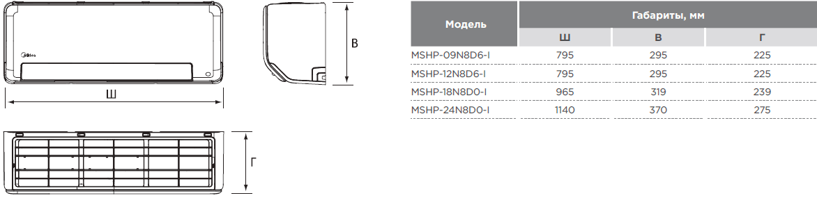 MIDEA HEATFORCE. MSHP-09N8D0-I/MSHP-09N8D0-O Inverter. Тепловой насос типа "воздух-воздух". Режим энергосбережения iЕСО. Интеллектуальный датчик присутствия Intelligent Eye. Уверенный нагрев до -30°С. 102 MIDEA HEATFORCE. MSHP-09N8D0-I/MSHP-09N8D0-O Inverter. Тепловой насос типа "воздух-воздух". Режим энергосбережения iЕСО. Интеллектуальный датчик присутствия Intelligent Eye. Уверенный нагрев до -30°С. изображение 88 купить в Минске